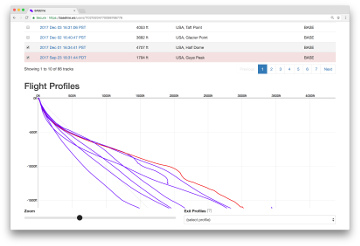 BASEline wingsuit start arc analysis